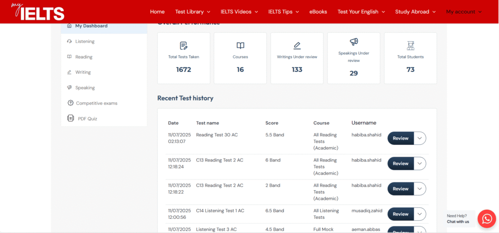 MyIELTS.pk Dashboard